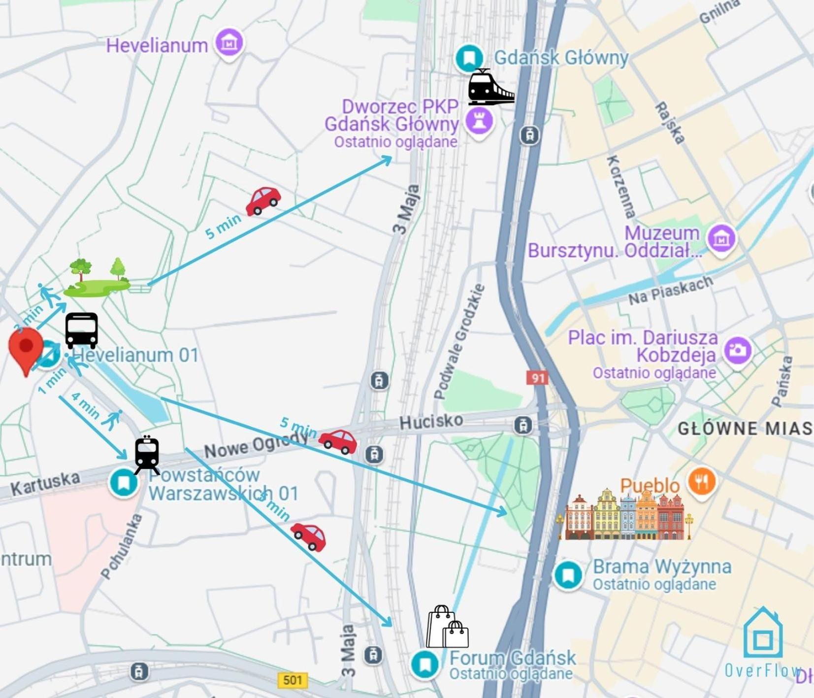Swish -10 Min To Old Town Gdansk,pkp & Shopping Mall Apartment